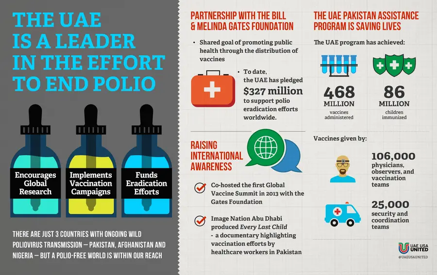 UAE partnership with the Bill & Melinda Gates Foundation