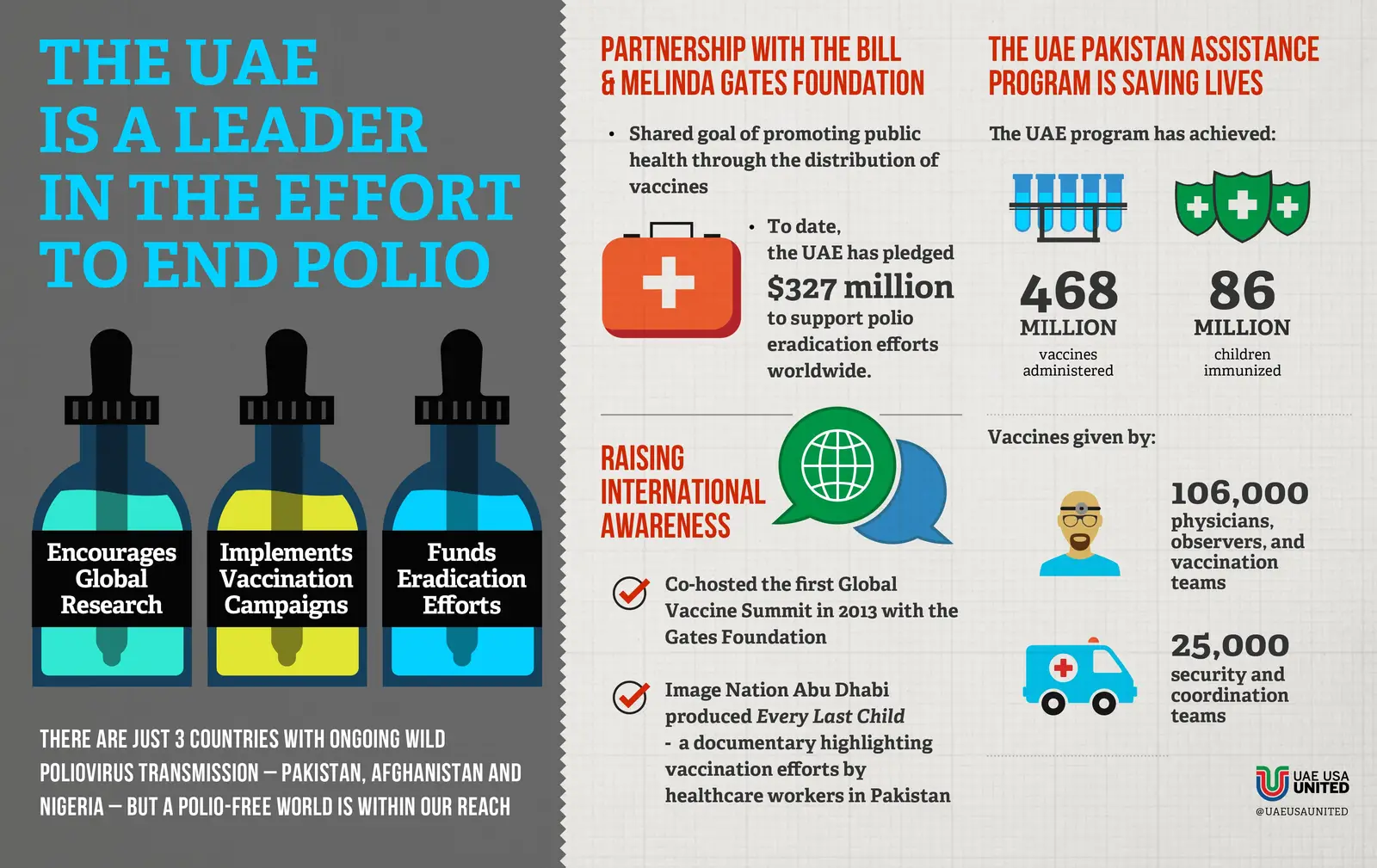 UAE partnership with the Bill & Melinda Gates Foundation
