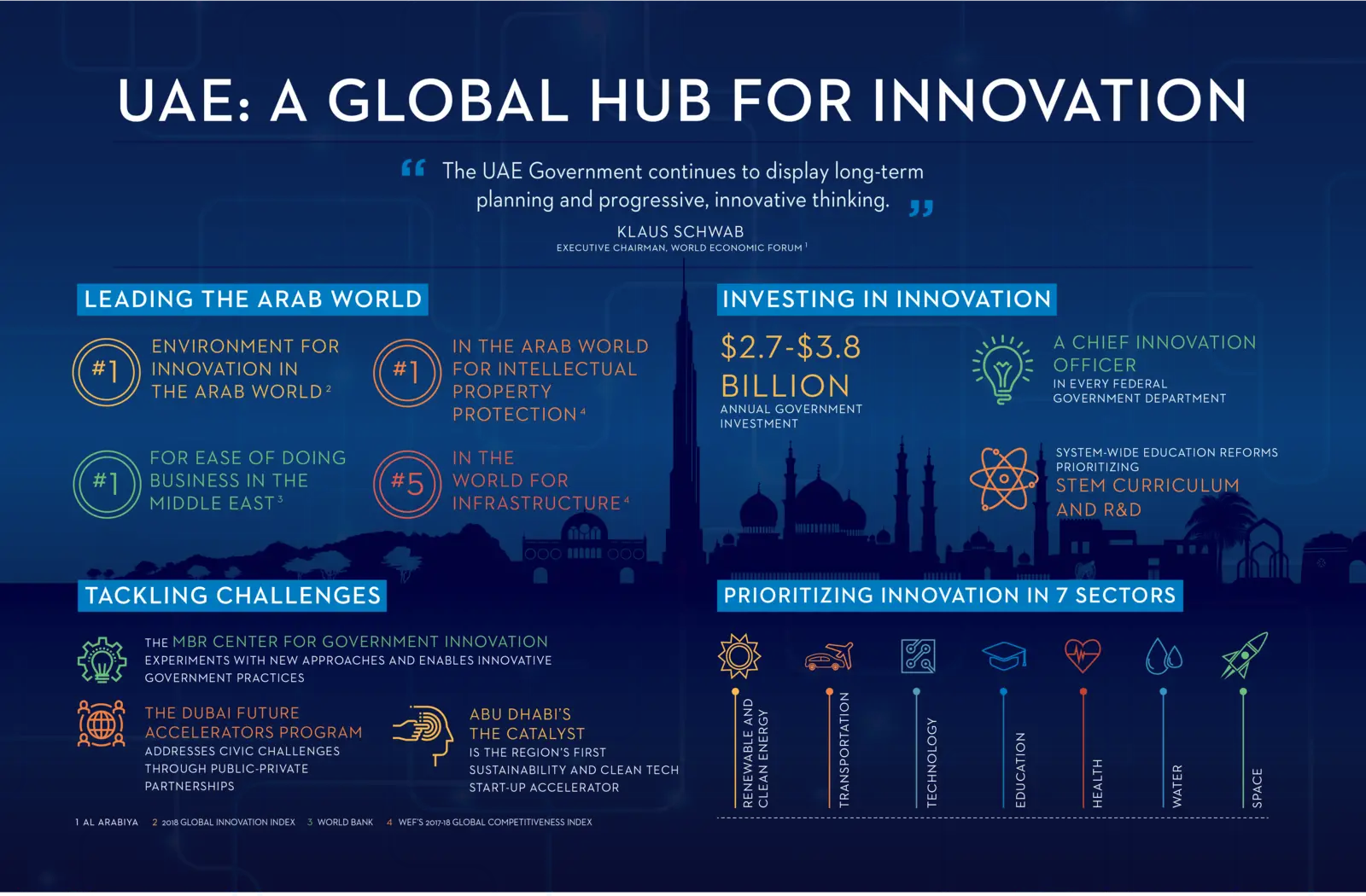 UAE Innovation