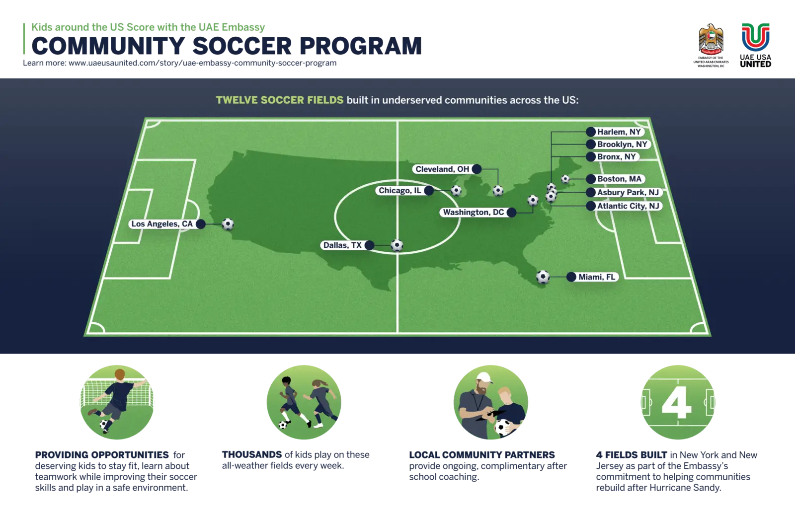 UAE Embassy Community Soccer Program