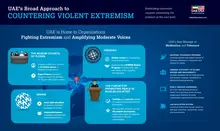 UAE approach to countering violent extremism