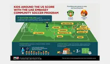 UAE Embassy Community Soccer Program